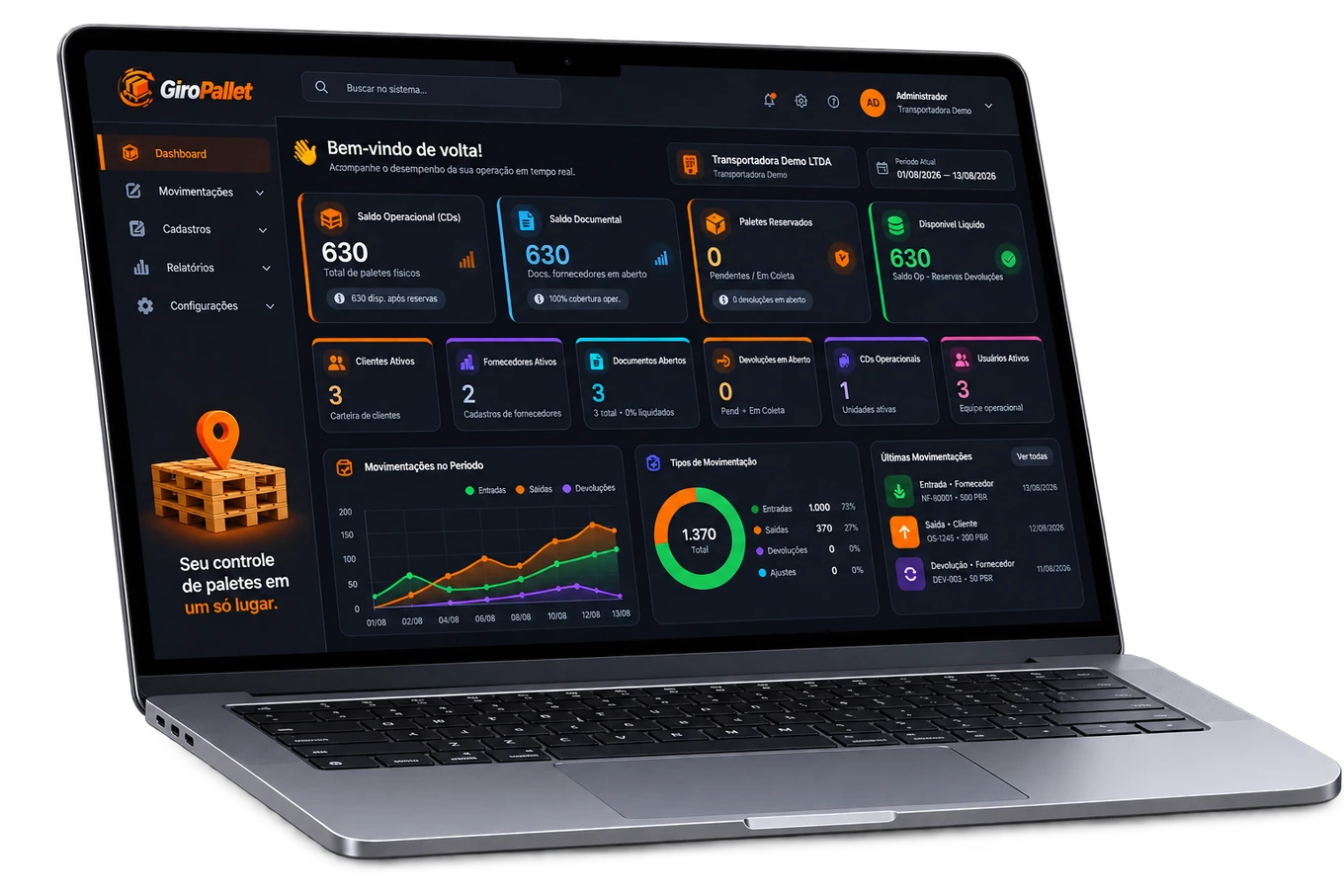 Dashboard do GiroPallet em notebook com saldo operacional, saldo documental, paletes reservados e gráfico de movimentações no período